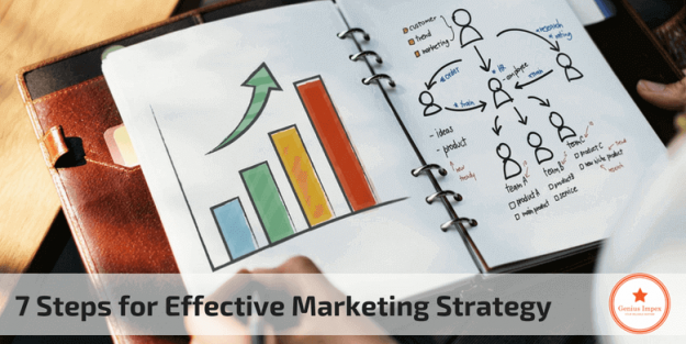 7 Steps for Effective Marketing Strategy for import export business